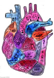 Image Description: A map of the heart with different images and text interspersed. Artwork by Fei Mok.